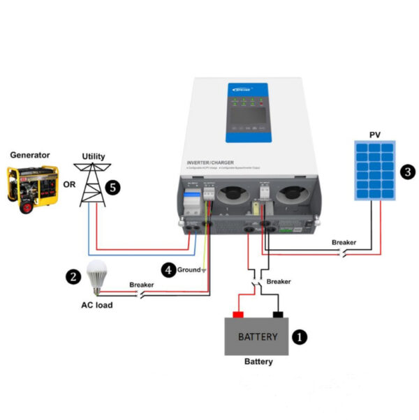 Pure sine wave inverter 2400W-24V sa punjačem i MPPT