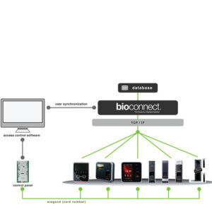 SUPREMA BIOCONNECT Licenca za integraciju Suprema čitača na sisteme kontrole pristupa drugih proizvođača